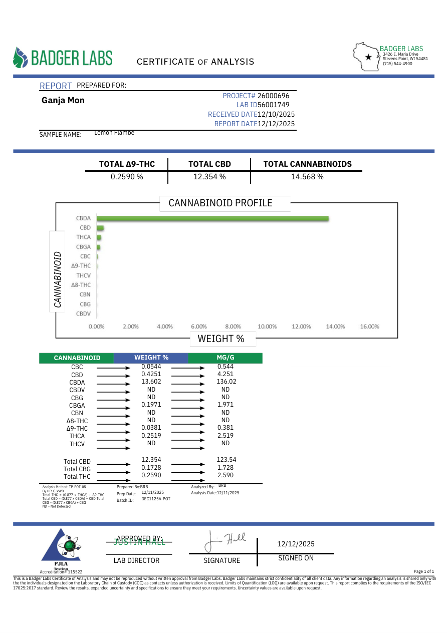 Lemon Flambe cannabinoid Certificate of Analysis — Badger Labs